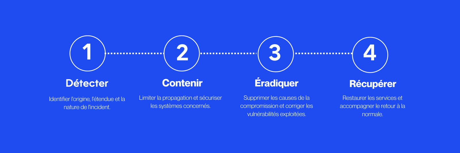 Faire évoluer votre sécurité dans la durée. (1200 x 400 px)